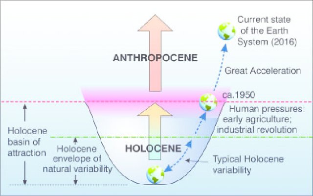 A-ball-and-cup-depiction-of-the-Earth-System-definition-of-the-Anthropocene-showing-the_W640