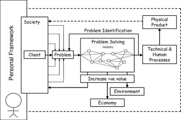 Category-5-Sustainable-Design-is-a-Way-of-Life-ve-is-used-to-denote-posotive_W640