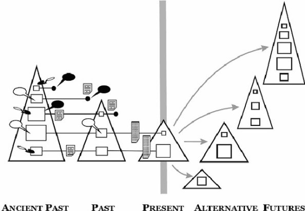 Diagram-illustrating-the-Back-to-the-Future-concept-covering-the-restoration-of-past_W640