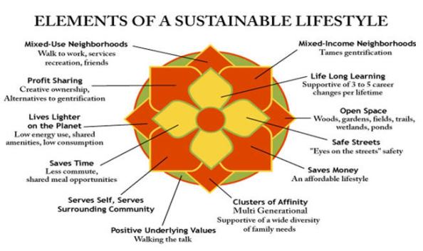 Elements-of-a-Sustainable-Lifestyle