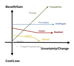 Graphic-Tropophilia-New-300x267