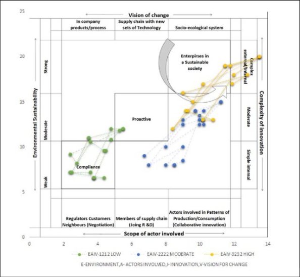 Mapping-of-Toyota-case-on-weak-and-strong-sustainability-model-as-proposed-by-Roome-2004_W640.jpg