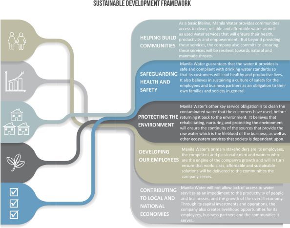 page_38_sust-dev-framework