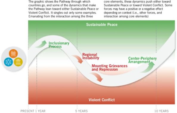 Pathway-between-Sustainable-Peace-and-Violent-Conflict_W640