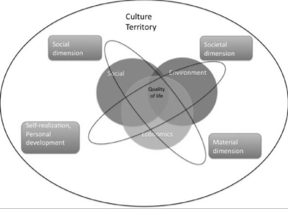 Sustainability-and-the-spheres-of-the-quality-of-the-life-Source-Author_W640