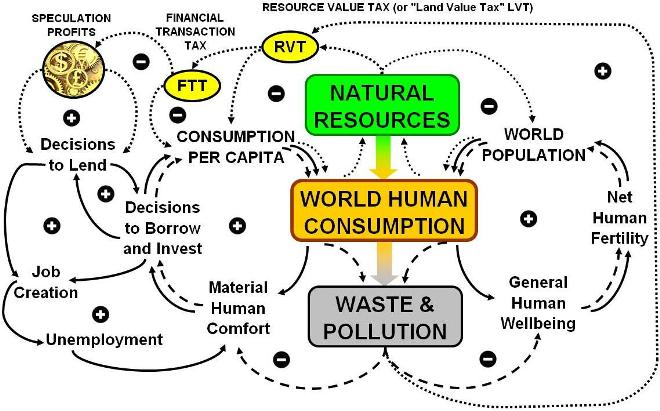 SUSTAINABILITY-PARADIGM+RVT+FTT.jpg