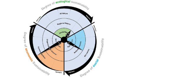 The-model-of-Sustainable-Corporate-Responsibility-SCR_W640