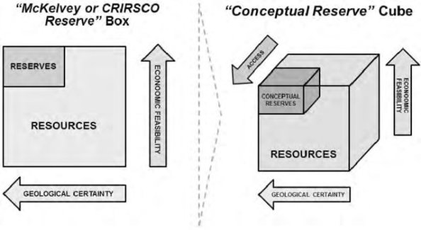 The-movement-from-a-conventional-McKelvey-Box-1972-to-the-sustainable-development_W640