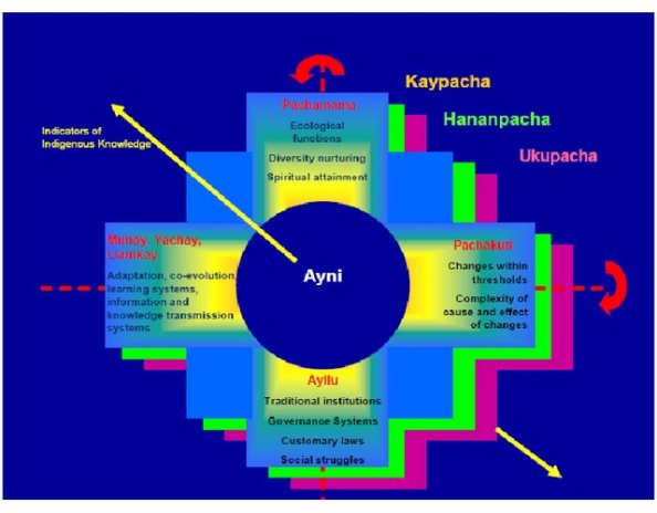 The-Vilcanota-Conceptual-Framework-Sourced-from-Local-adaptations-of-Millennium_W640