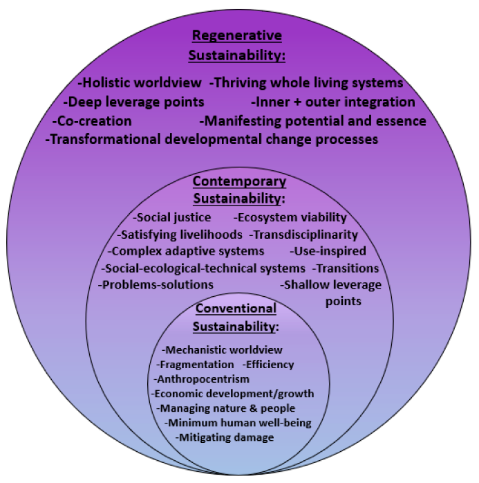 GIbbons_SustParadigms