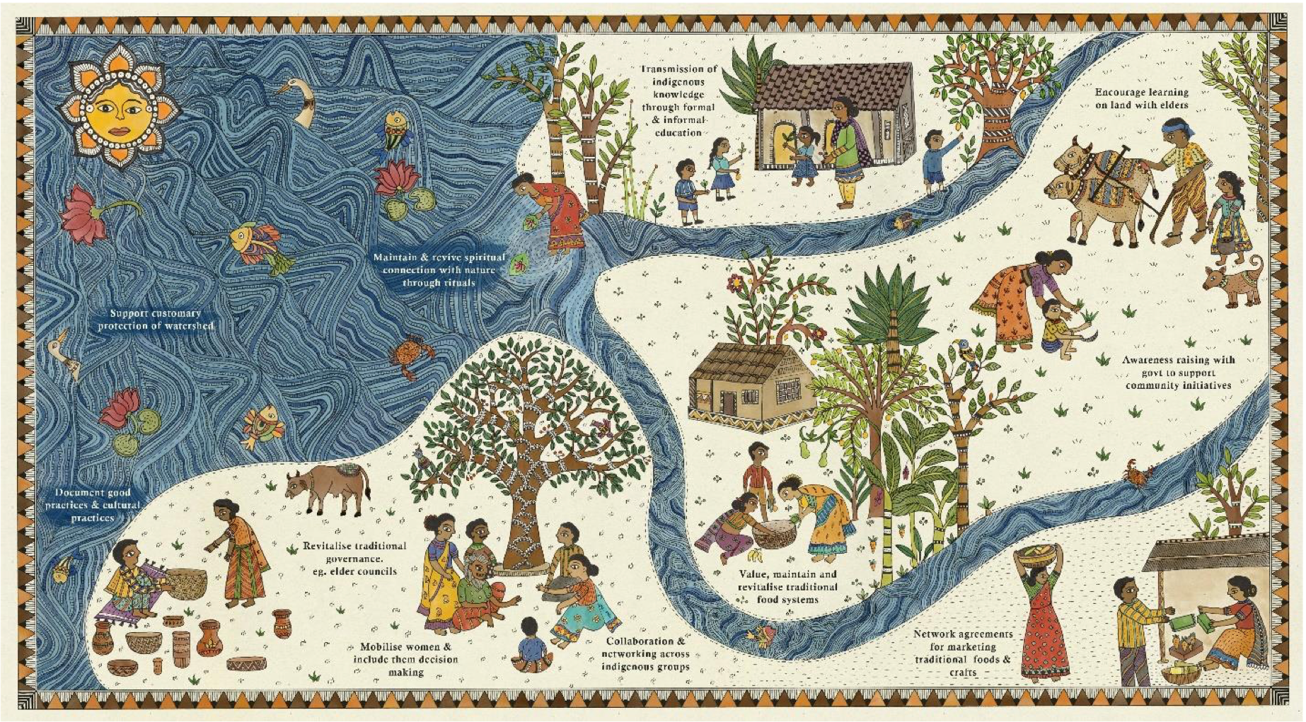 Anjali Choudhary; IPBES 2021